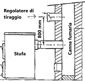 regolatore di tiraggio