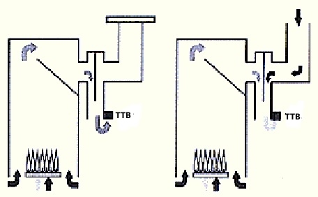 TTB