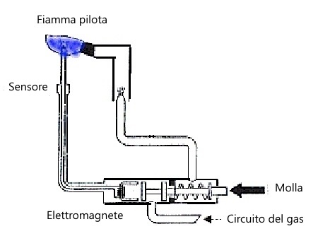 termocoppia