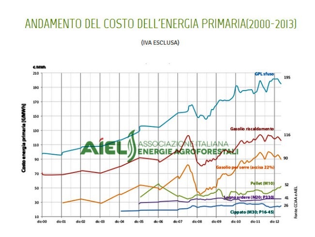 pellet confronto prezzi