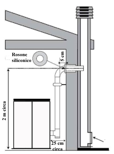 Installazione stufe a pellet Installazione stufa pellet senza canna fumaria
