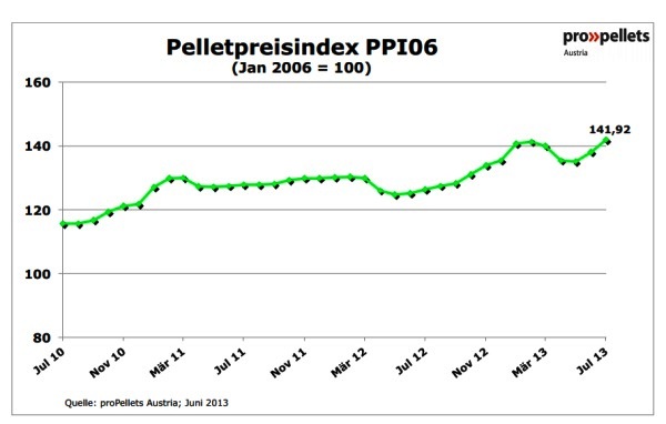 Prezzi pellet