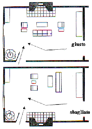 Proporzioni camino