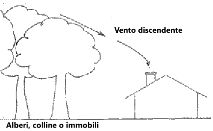 vento discendente