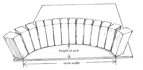 arco del forno