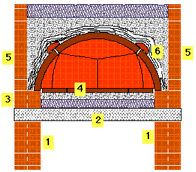 sezione forno Alfa