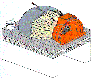 copertura finale