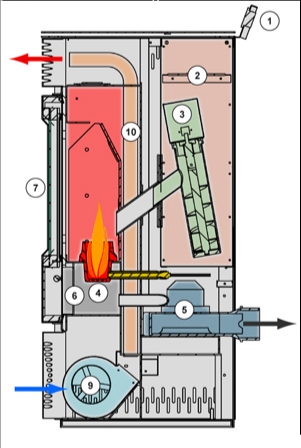 schema stufa a pellet