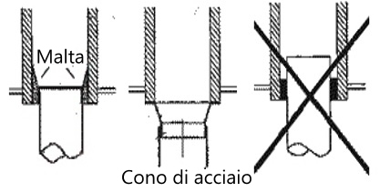 innesto su muratura