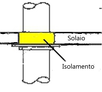 passaggio a solaio