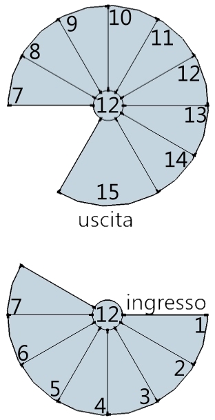 Progettazione scale a chiocciola e a giorno Disegno scala a chiocciola