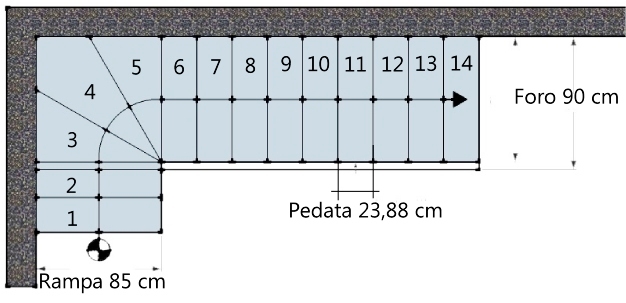 Progettazione scale a chiocciola e a giorno Progettare una scala a chiocciola