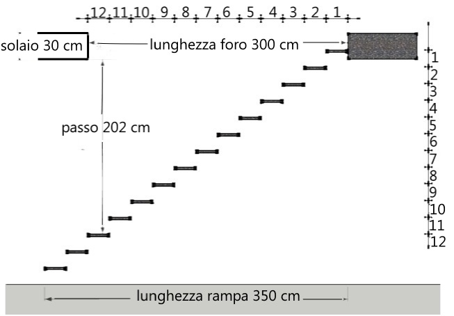 Progettazione scale a chiocciola e a giorno Scale interne dimensioni minime