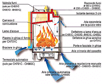 schema caldaia